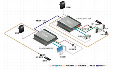 高清信號傳輸利器:CREATOR快捷HDBaseT系列產品--【天譽科技creator市場信息】-接口|接口矩陣|中控|控制系統-【投影之窗】