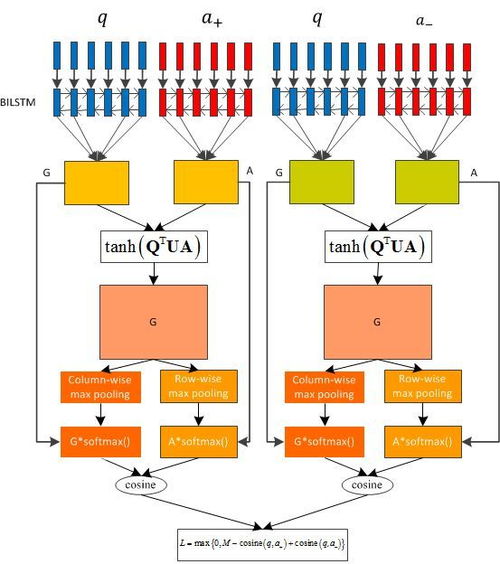 是時候給你的產品配一個ai問答助手了