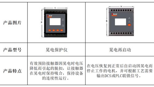 安科瑞工業(yè)用測控類保護產(chǎn)品及系統(tǒng)解決方案 ard3m能電動機保護器