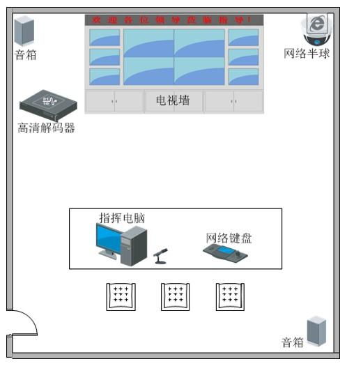 人民法院 數(shù)字庭審 與庭審聯(lián)網(wǎng)系統(tǒng)方案解析 專業(yè)資料