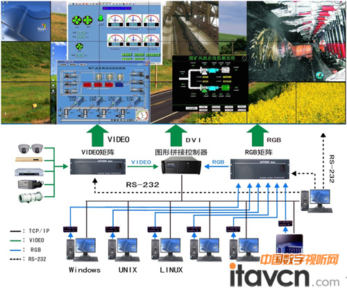 巨洋綜合顯示系統(tǒng)專業(yè)解決方案解析_大屏拼接-中國(guó)數(shù)字視聽(tīng)網(wǎng)