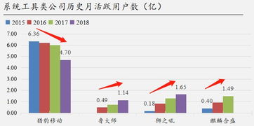 魯大師ipo記 我也要來吃肉肉