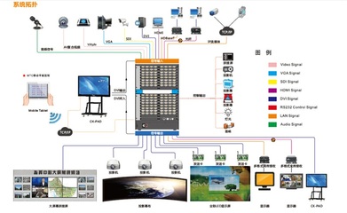 創(chuàng)凱CKDZCK7高清數(shù)字拼控一體機(jī) 矩陣系統(tǒng)的完美融合