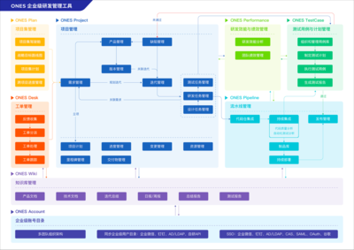 系統(tǒng)化敏捷轉(zhuǎn)型 企業(yè)如何構(gòu)建矩陣系統(tǒng)