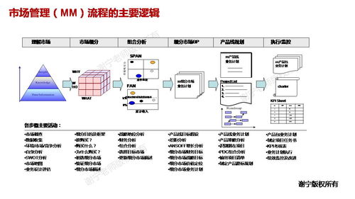 深入解析華為集成產品開發管理IPD體系與矩陣系統