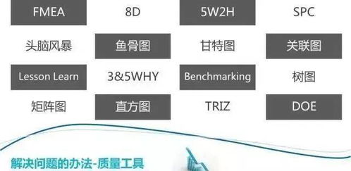 膩害！那些神奇的矩陣系統，質量分析你也可以做得到