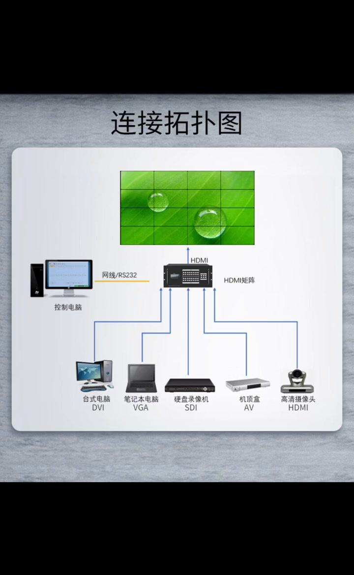 智能矩陣切換系統(tǒng) 解碼16進(jìn)16出無縫矩陣，引領(lǐng)弱電工程數(shù)字化革命