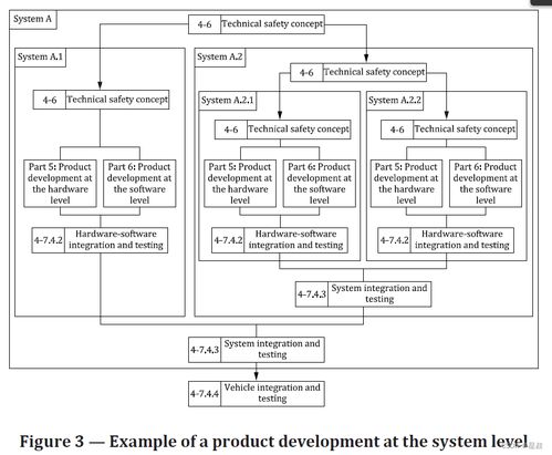 Aspice規(guī)范中的系統(tǒng)追溯矩陣 構建與管理的核心指南