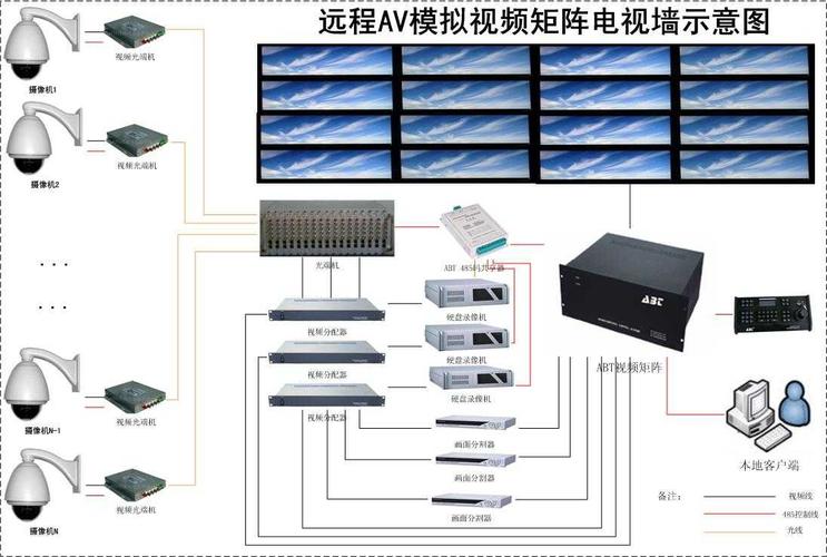 ABT8600模擬矩陣在平安城市系統(tǒng)中的應(yīng)用與連接解析