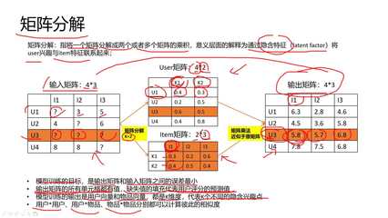 推薦系統(tǒng)中的矩陣分解協(xié)同過(guò)濾 從原理到實(shí)現(xiàn)