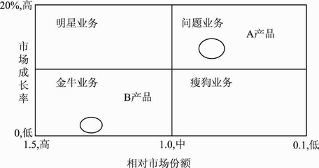 2014年注冊咨詢工程師(投資)《現代咨詢方法與實務》真題及詳解